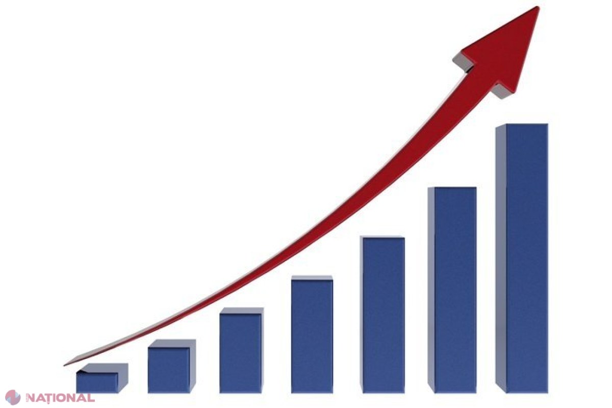 Activitatea investițională au crescut cu 25,1% în ianuarie-martie curent, atingând valoarea de 3,3 MILIARDE de lei