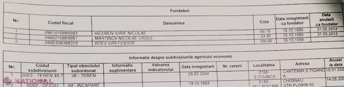 DOC // Finanțatorul referendumului din Găgăuzia are cetățenie dublă, iar firma pe care a fondat-o în R. Moldova are DATORII la stat