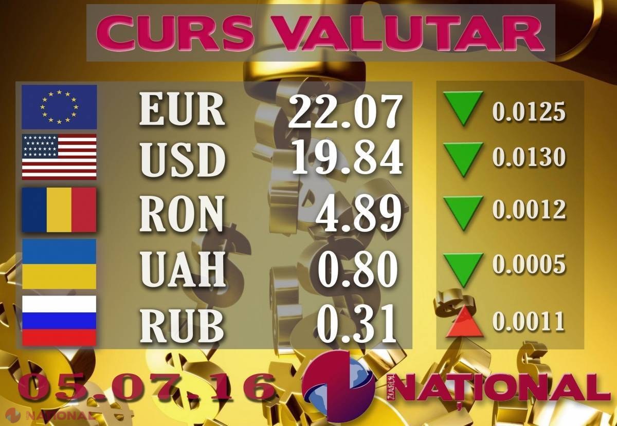 EURO și DOLARUL, valori mai MARI la BNM decât la casele de schimb valutar