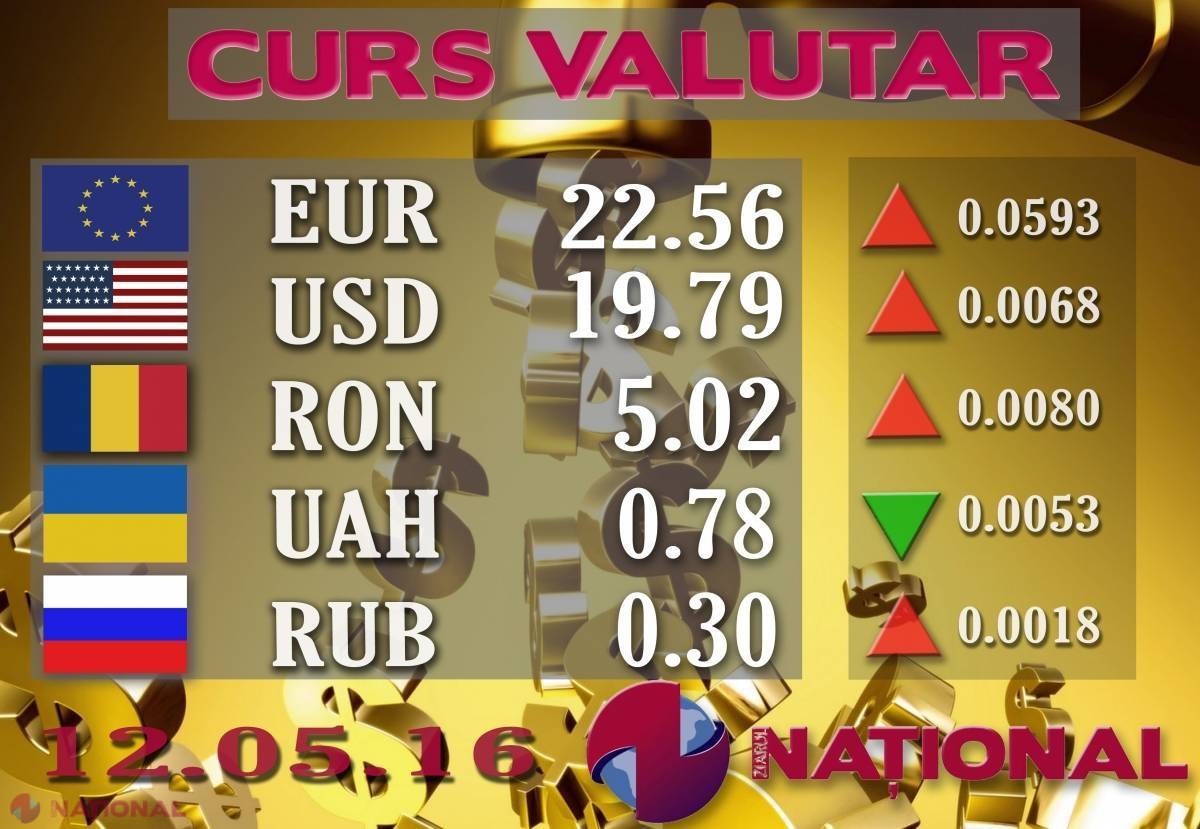 EURO va fi vândut azi mai SCUMP