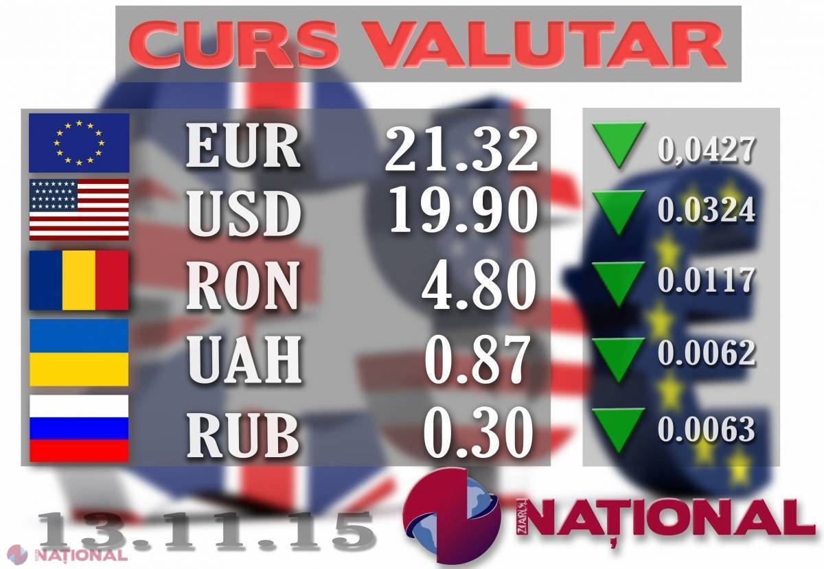 Euro și dolarul se IEFTINESC. Cursul oficial stabilit pentru astăzi