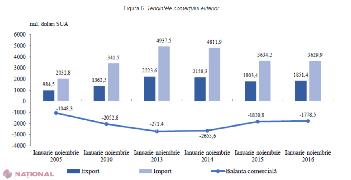 Mașinile, principalul bun IMPORTAT de cetățenii R. Moldova pe cont propriu în 2016. Cât au cheltuit pentru noile achiziții din străinătate