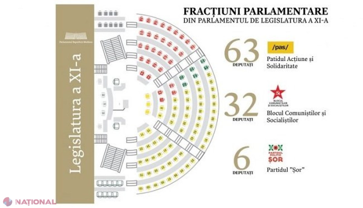 Fracțiunea parlamentară a PAS trimite patru membri în Guvern: Cine îi vor înlocui pe Gavriliță, Litvinenco, Spînu și Budianschi în Parlament