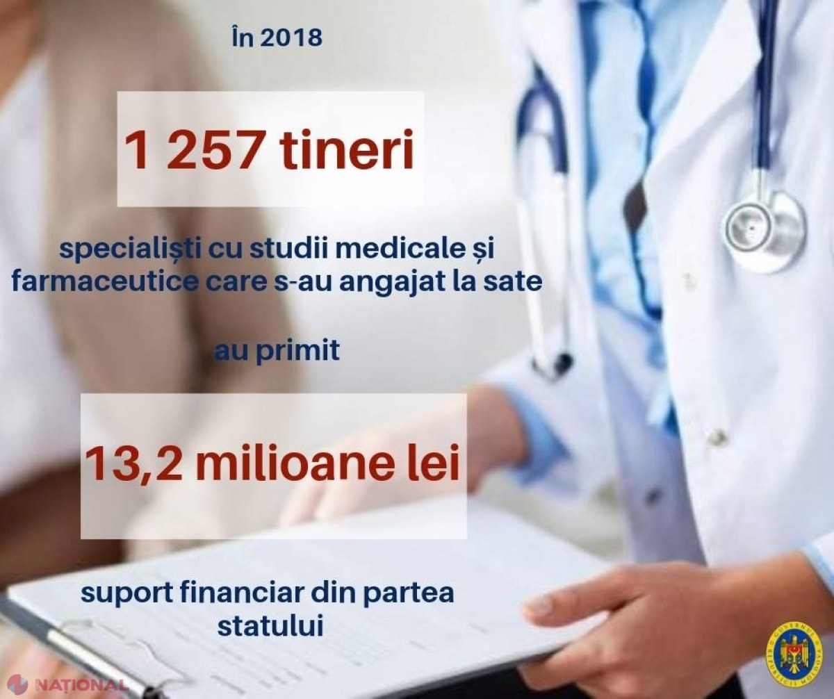 Indemnizații unice de 13,2 MILIOANE de lei tinerilor specialiști cu studii medicale și farmaceutice, acordate de Guvern