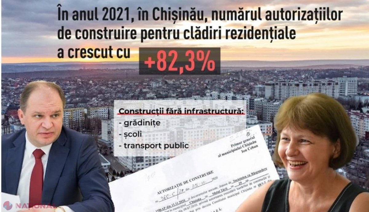 PAS reclamă o criză a infrastructurii sociale din capitală: Primăria Chișinău a eliberat cu 82,3% autorizații de construcții mai mult în 2021, FĂRĂ infrastructură socială