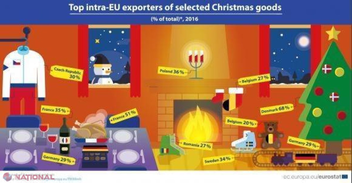 Produsul pentru care România este PRINCIPALUL furnizor în UE