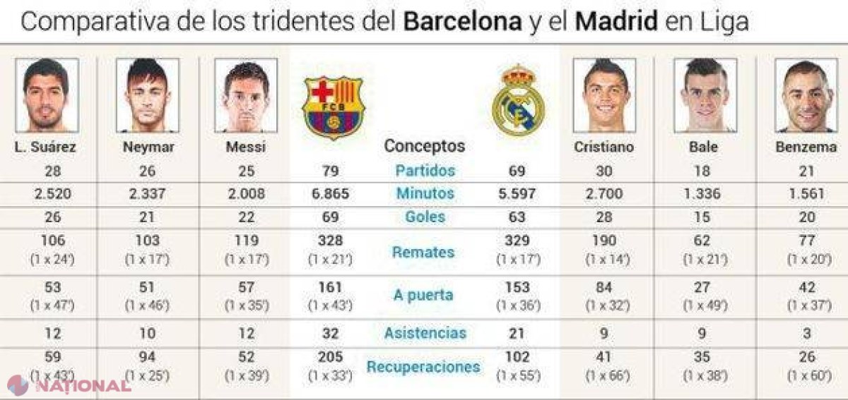 EL CLASICO pentru Cruyff // Barcelona - Real Madrid. Cele mai tari linii de atac din lume, din nou faţă în faţă