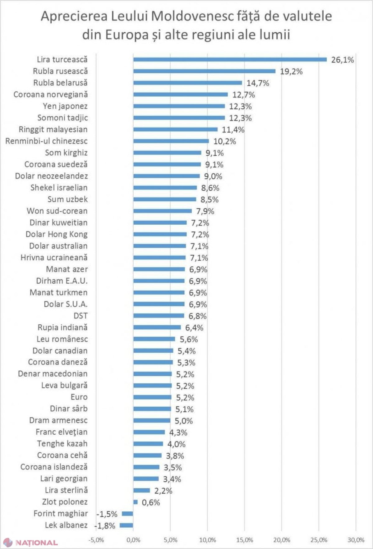 INFOGRAFIC // Leul din R. Moldova, cea mai puternică valută din Europa: Explicațiile economistului Veaceslav Ioniță