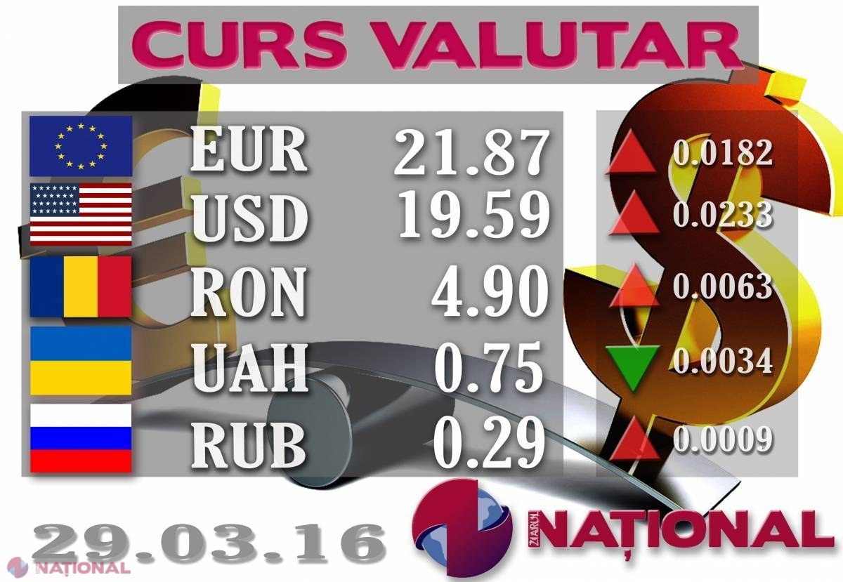LEUL se depreciază astăzi față de EURO și DOLAR