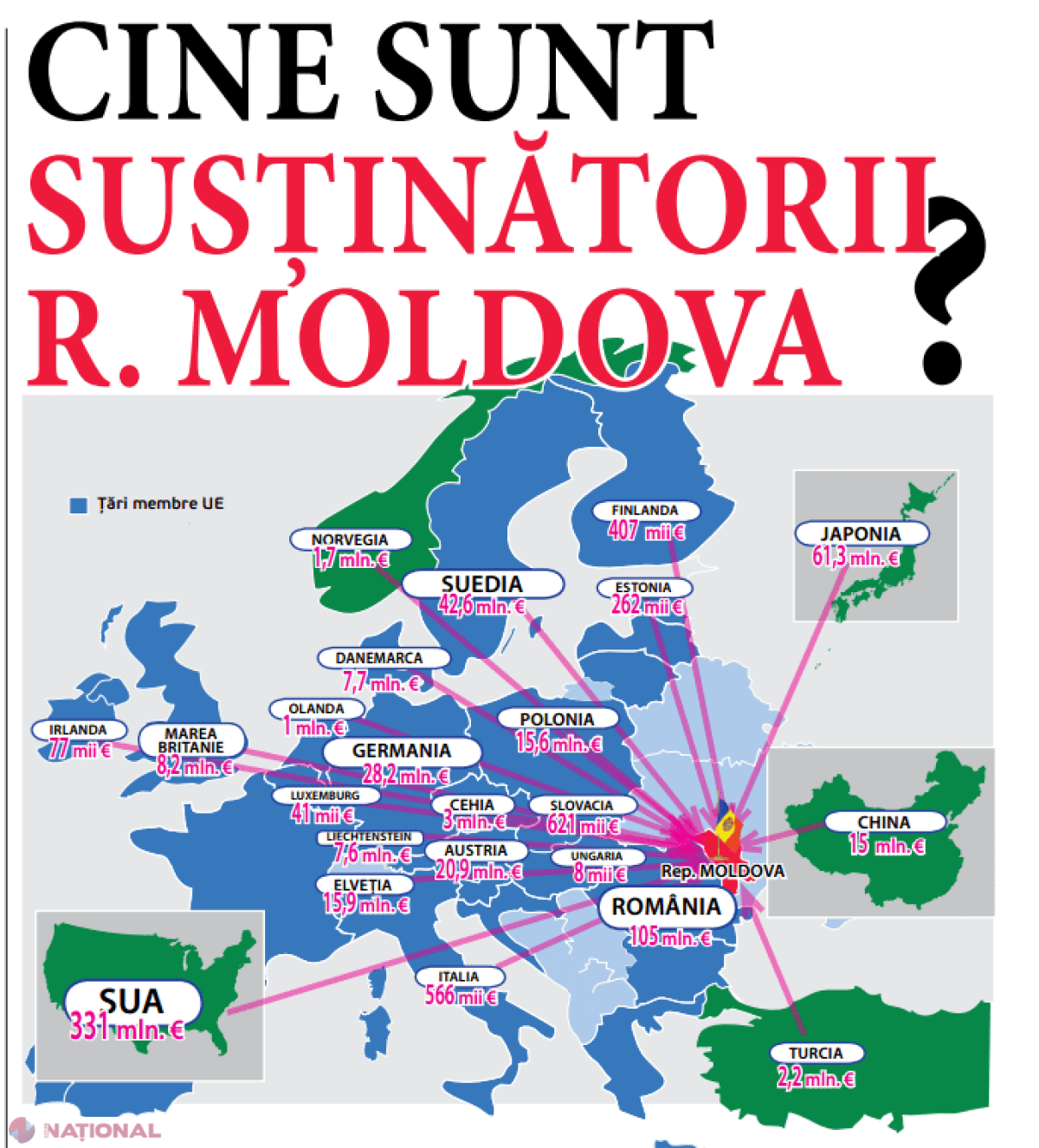 INFOGRAFIC // Rusia - ZERO, UE şi SUA - MILIARDE pentru R. Moldova