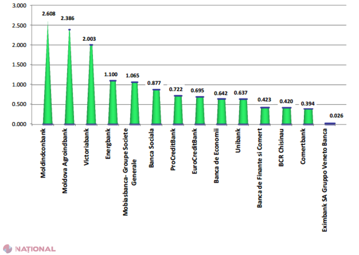 SURPRIZE în clasamentul celor mai eficiente bănci în 2013