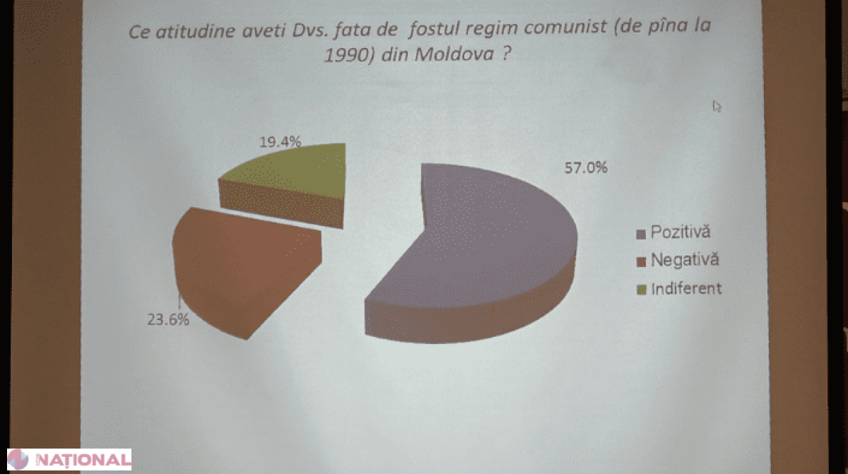 Cele mai ALARMANTE cifre din SONDAJUL BOP: Ce-și doresc cetățenii R. Moldova după 25 de ani de INDEPENDENȚĂ
