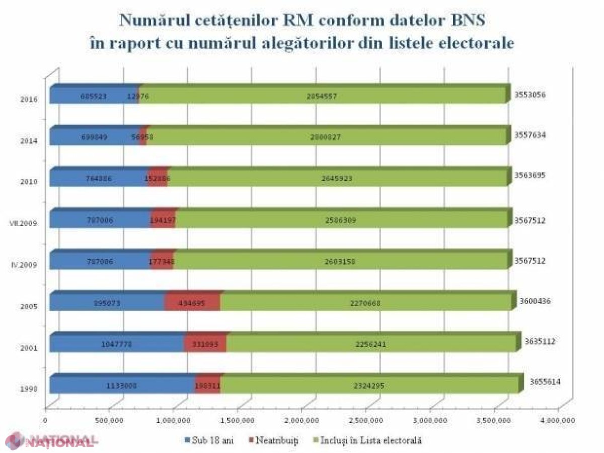 Câte buletine de vot va tipări CEC pentru alegerile prezidențiale? Cetățenii de peste hotare vor putea vota în baza pașapoartelor expirate