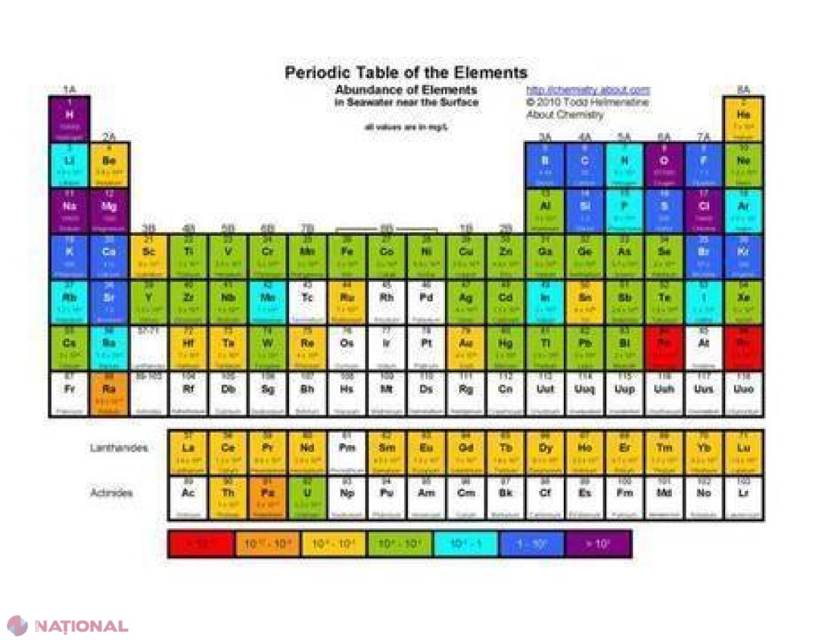 PREMIERĂ absolută a japonezilor.  Se schimbă Tabelul Periodic al elementelor?