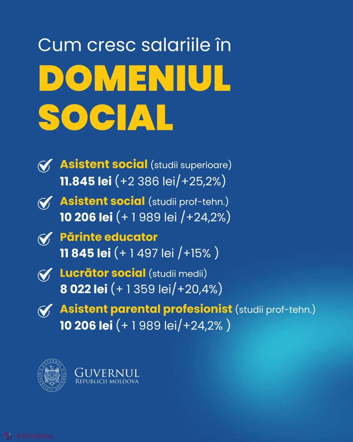 ULTIMA ORĂ // Noua lege a salarizării intră în vigoare la 1 ianuarie 2027. Fondul de salarizare va depăși 38 de miliarde de lei, iar sporurile și premiile unice vor fi plafonate. Ce lefuri vor avea bugetarii