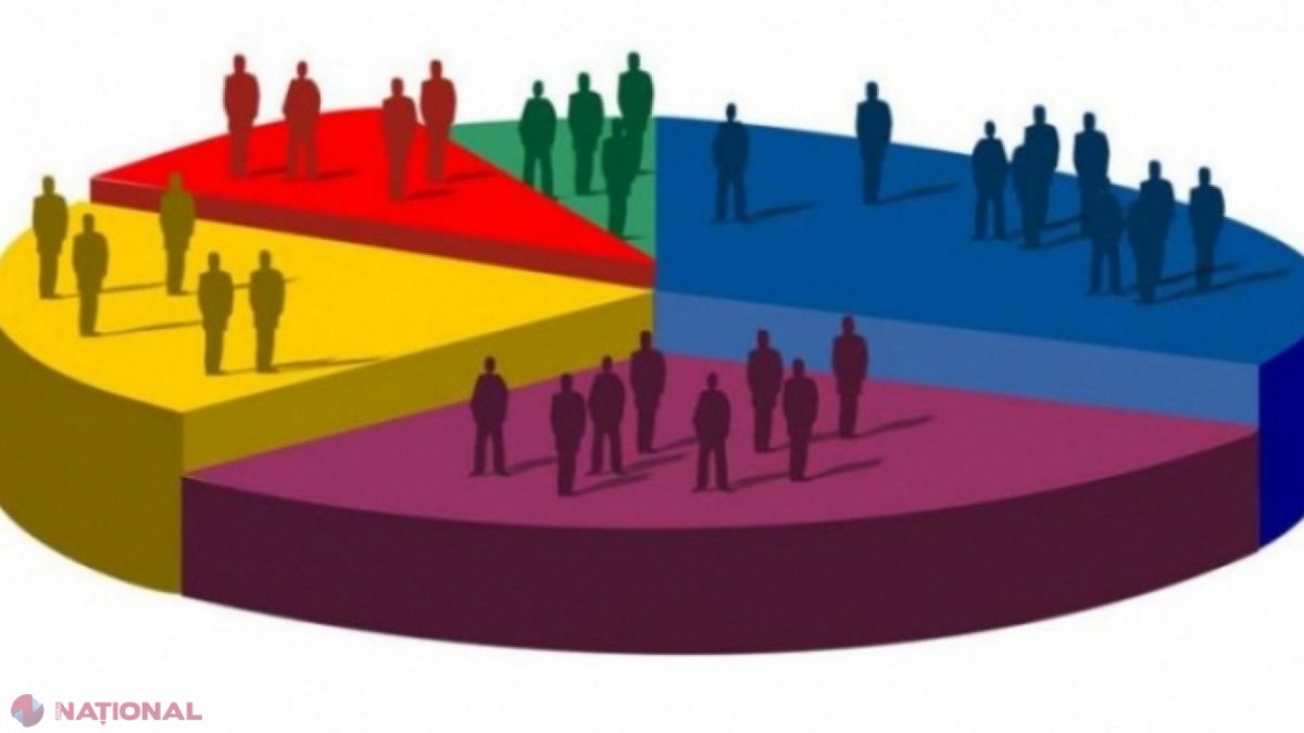 Partidele care ar accede în Parlament, dacă duminică ar avea loc alegeri anticipate