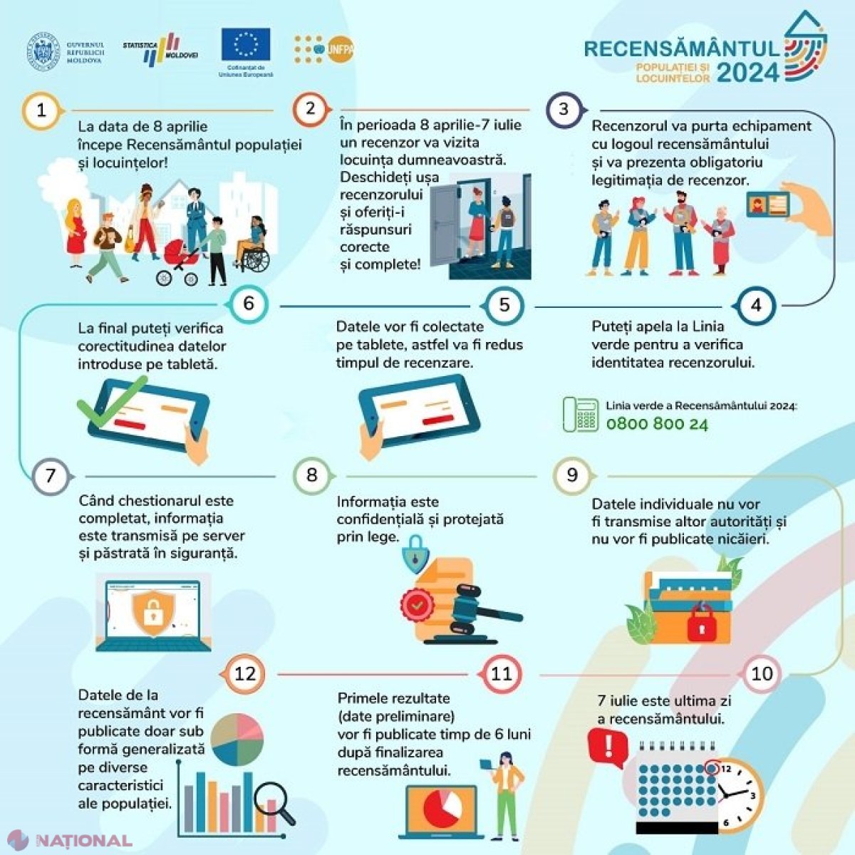 Persoanele care refuză să participe la recensământ riscă amenzi de până la 2 100 de lei 