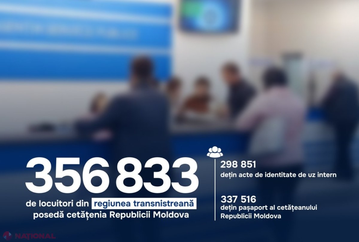 REINTEGRAREA R. Moldova, înfăptuită natural. Populația din stânga Nistrului NU crede în viabilitatea Transnistriei conduse de Krasnoselski: 356 833 sunt cetățeni ai R. Moldova și dețin acte de identitate recunoscute la nivel mondial
