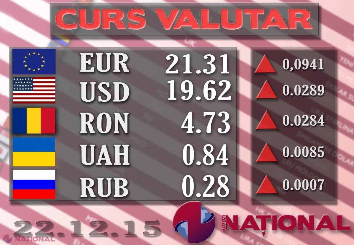 Euro și dolarul se SCUMPESC din nou