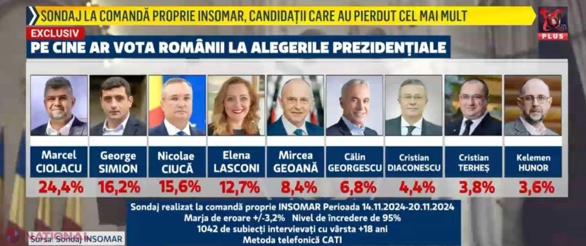 ,,Votul util împotriva PSD și AUR este Ciucă, nu Lasconi
