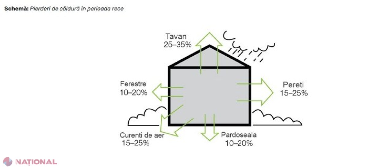 UTIL // Cum puteți reduce factura la încălzire: Sfaturi de la „Termoelectrica”