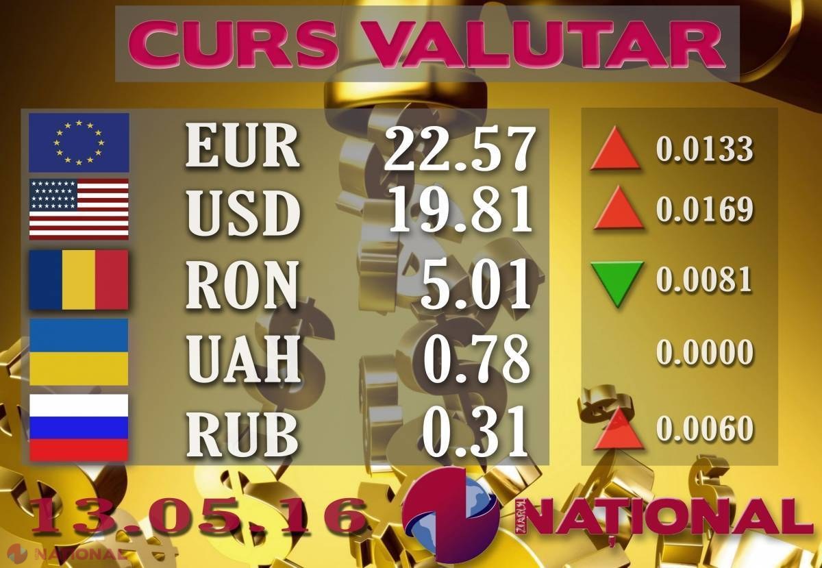 Ce se întâmplă astăzi cu EURO și DOLARUL la casele de schimb valutar
