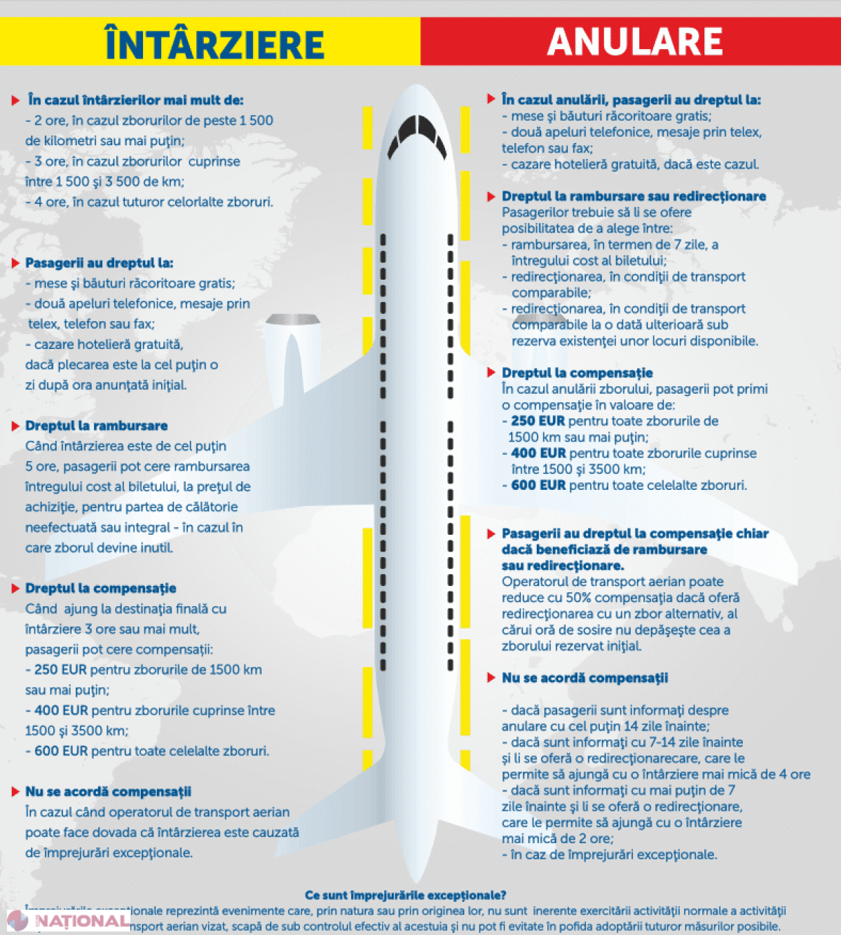 „Călătorește informat! Revendică-ți drepturile” - campanie socială de protejare a drepturilor pasagerilor în transportul aerian