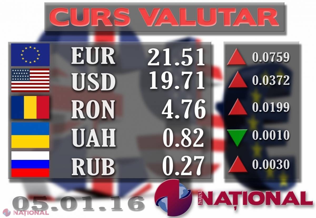 EURO se scumpește SEMNIFICATIV