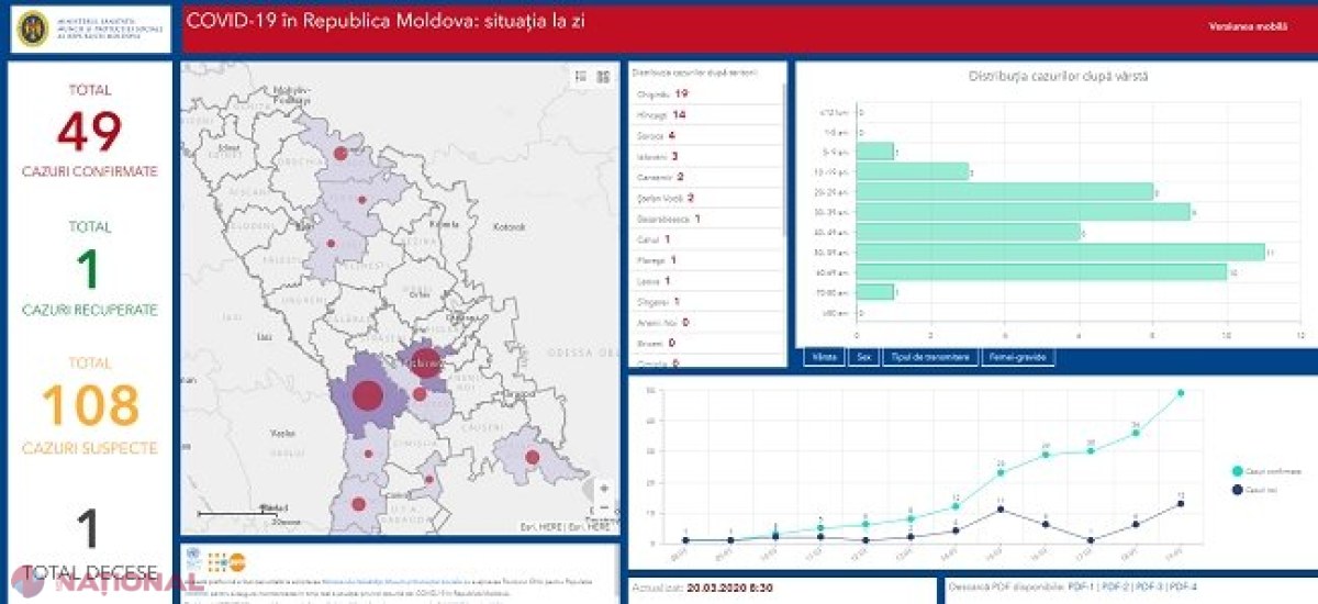 HARTA COVID-19: Chișinău - 19 cazuri confirmate, Hâncești - 14, Soroca - 4, Ialoveni - 3, Cantemir și Ștefan Vodă - câte 2 etc.