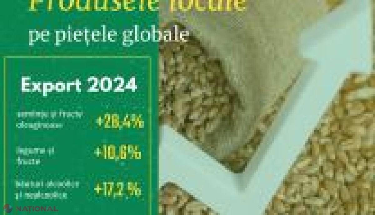 Produsele agricole din Moldova cuceresc piețele internaționale cu creșteri spectaculoase ale exporturilor