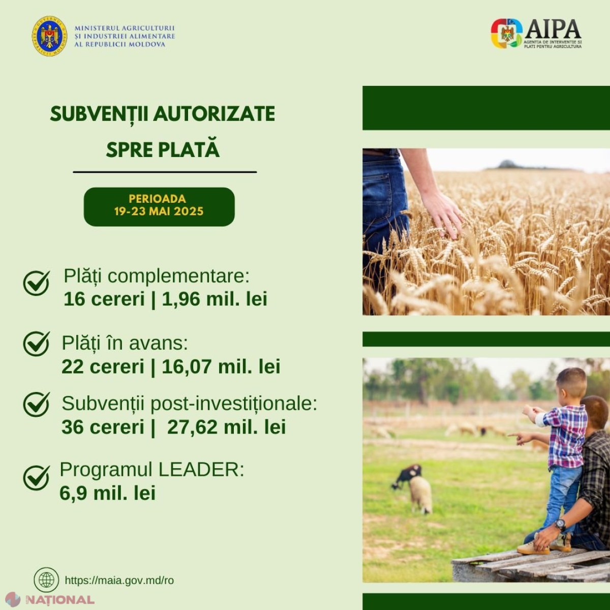 Fonduri de 52,55 de milioane de lei direcționate către agricultori săptămâna trecută