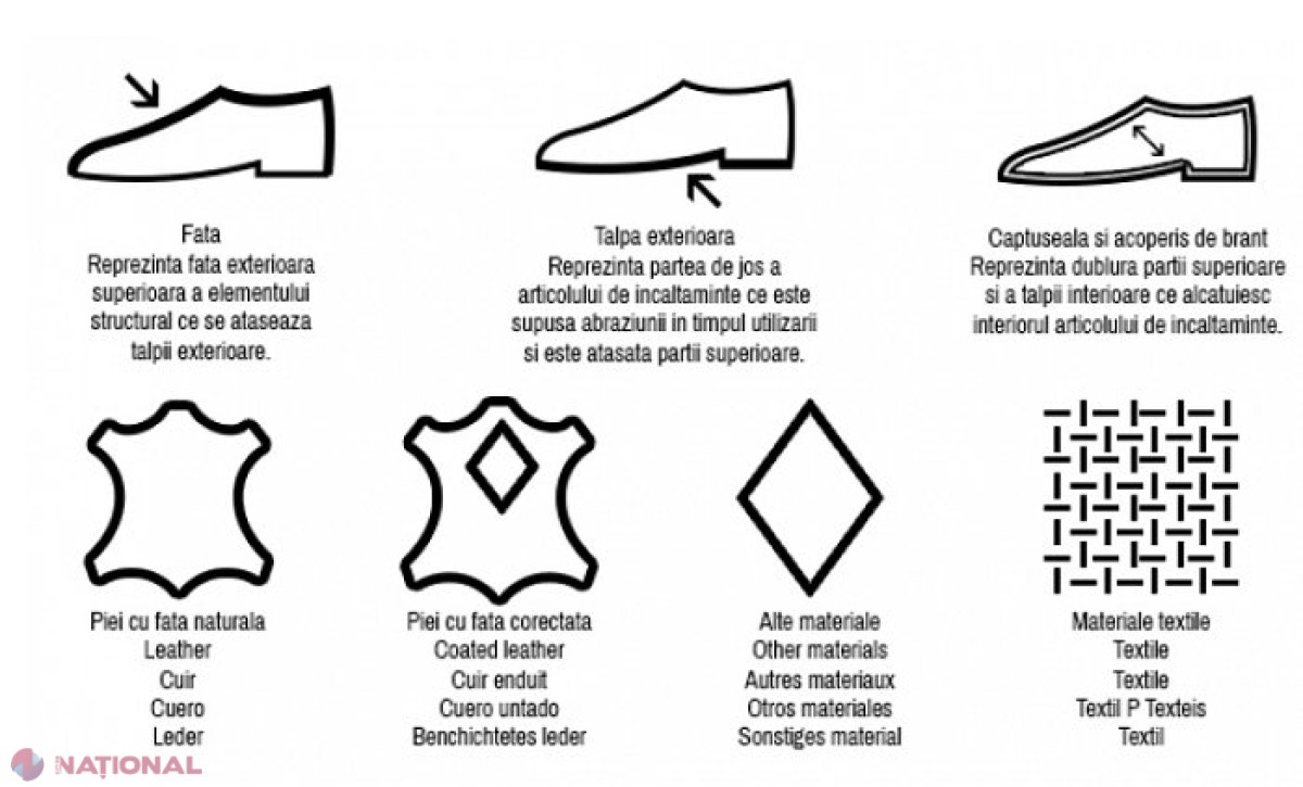 UTIL // Ce trebuie să știți neapărat atunci când mergeți să cumpărați ÎNCĂLȚĂMINTE
