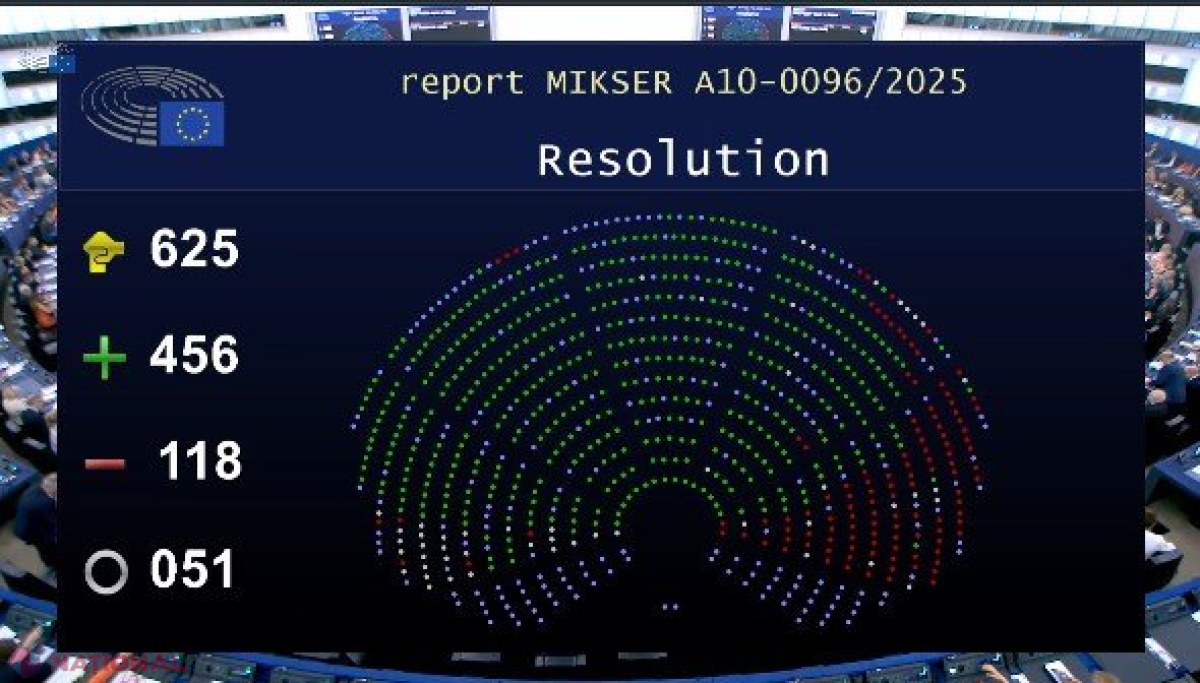 Parlamentul European aprobă primul raport de evaluare a pregătirilor R. Moldova pentru aderarea la UE: Progrese semnificative și provocări majore în contextul geopolitic actual