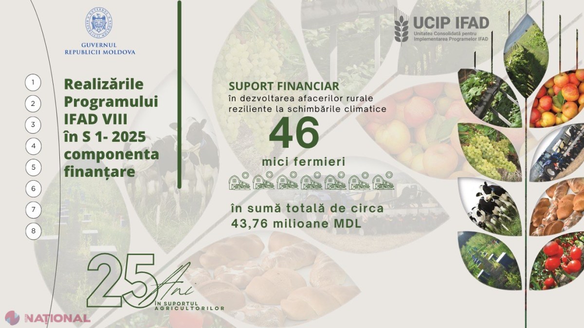 Tinerii fermieri din Moldova beneficiază de zeci de milioane de lei pentru dezvoltare agricolă prin programul IFAD în 2025