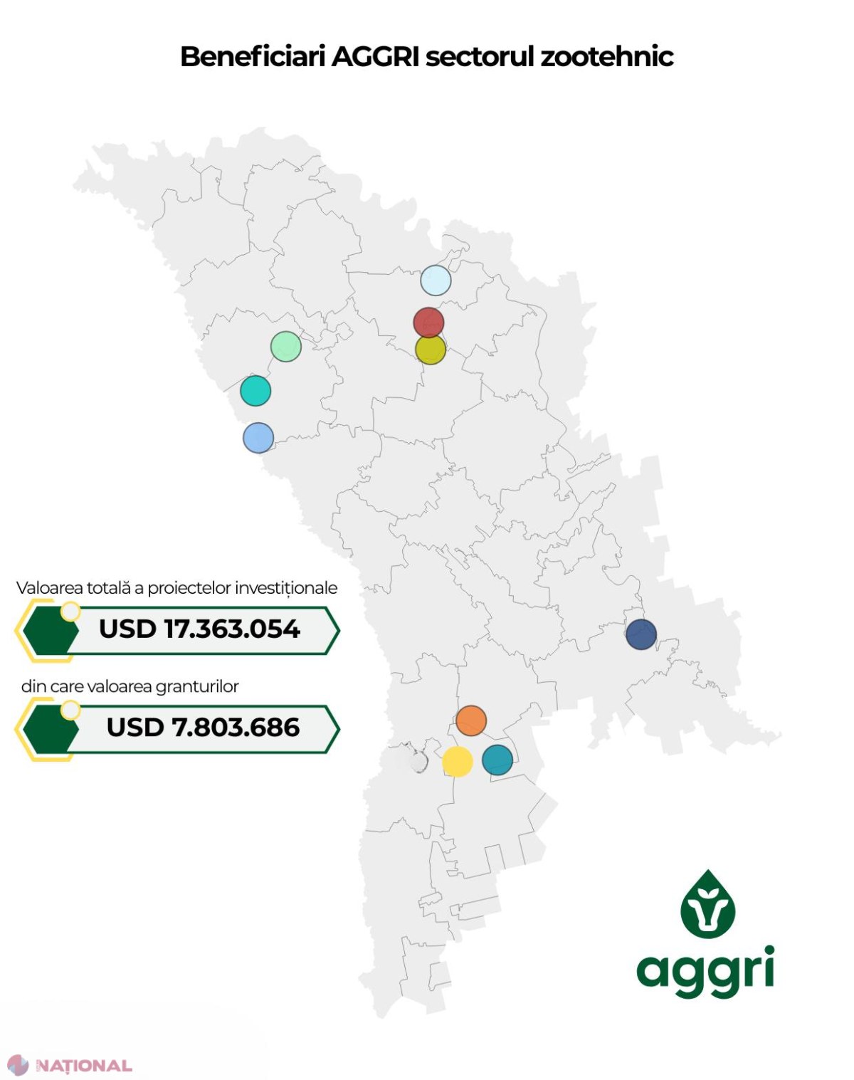 Transformare spectaculoasă în zootehnie: Fermierii din Moldova atrag 17,3 milioane USD prin proiectul AGGRI