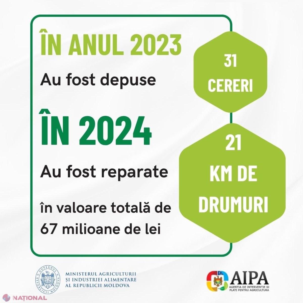 Proiecte rurale transformate prin LEADER și AIPA: investiții majore în infrastructură și educație