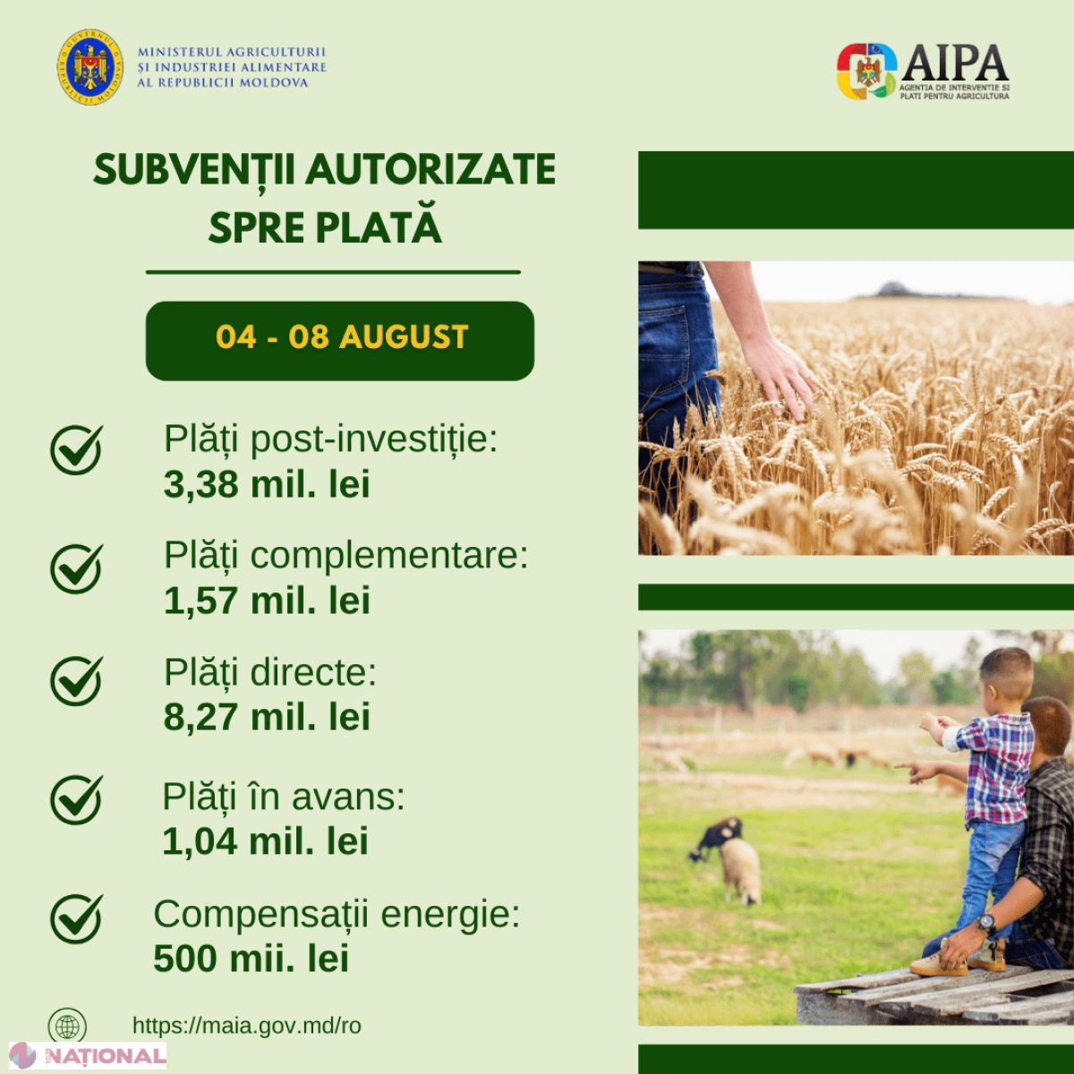 AIPA alocă 14,26 milioane lei pentru fermieri în prima săptămână din august 2025