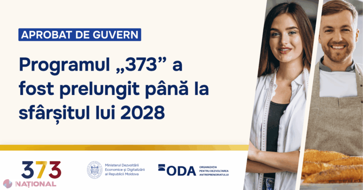 Guvernul extinde Programul „373” pentru stimularea investițiilor până în 2028, sprijinind mii de antreprenori și creând noi locuri de muncă în sectoare cheie ale economiei Moldovei.