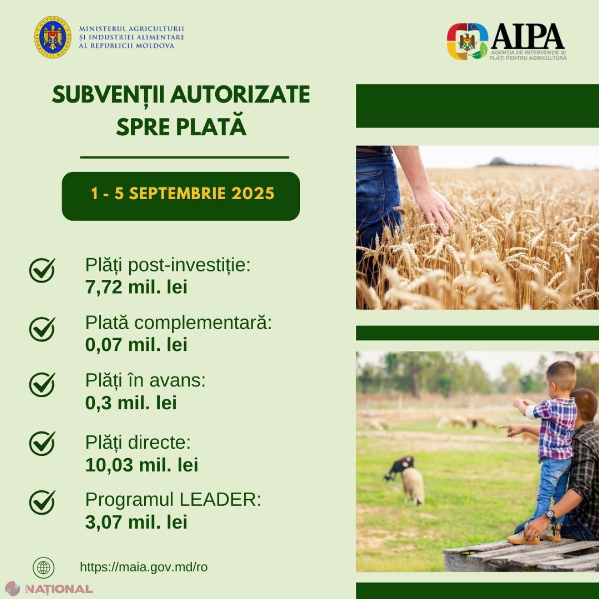 AIPA sprijină agricultura cu plăți de 21 milioane lei în prima săptămână a lunii septembrie