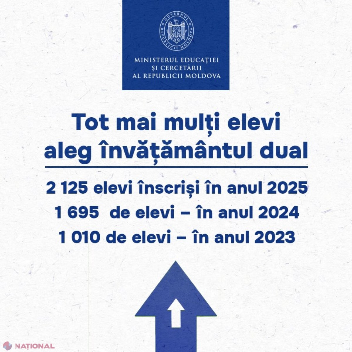 Peste 2000 de elevi aleg învățământul dual: creștere impresionantă în instituțiile profesional tehnice
