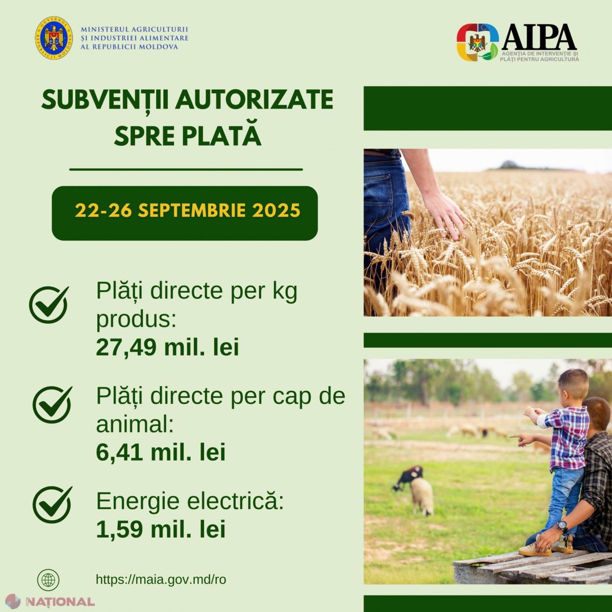 Sume consistente distribuite fermierilor: 33,9 milioane de lei acordați săptămâna trecută pentru dezvoltarea agriculturii