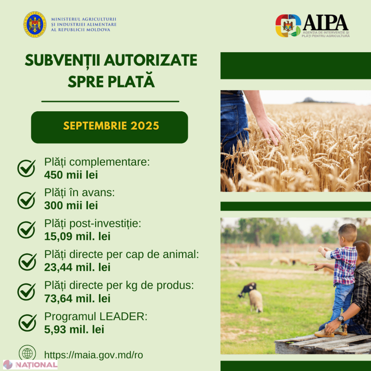 Subvenții de 118,85 milioane lei acordate fermierilor și comunităților rurale în septembrie 2025