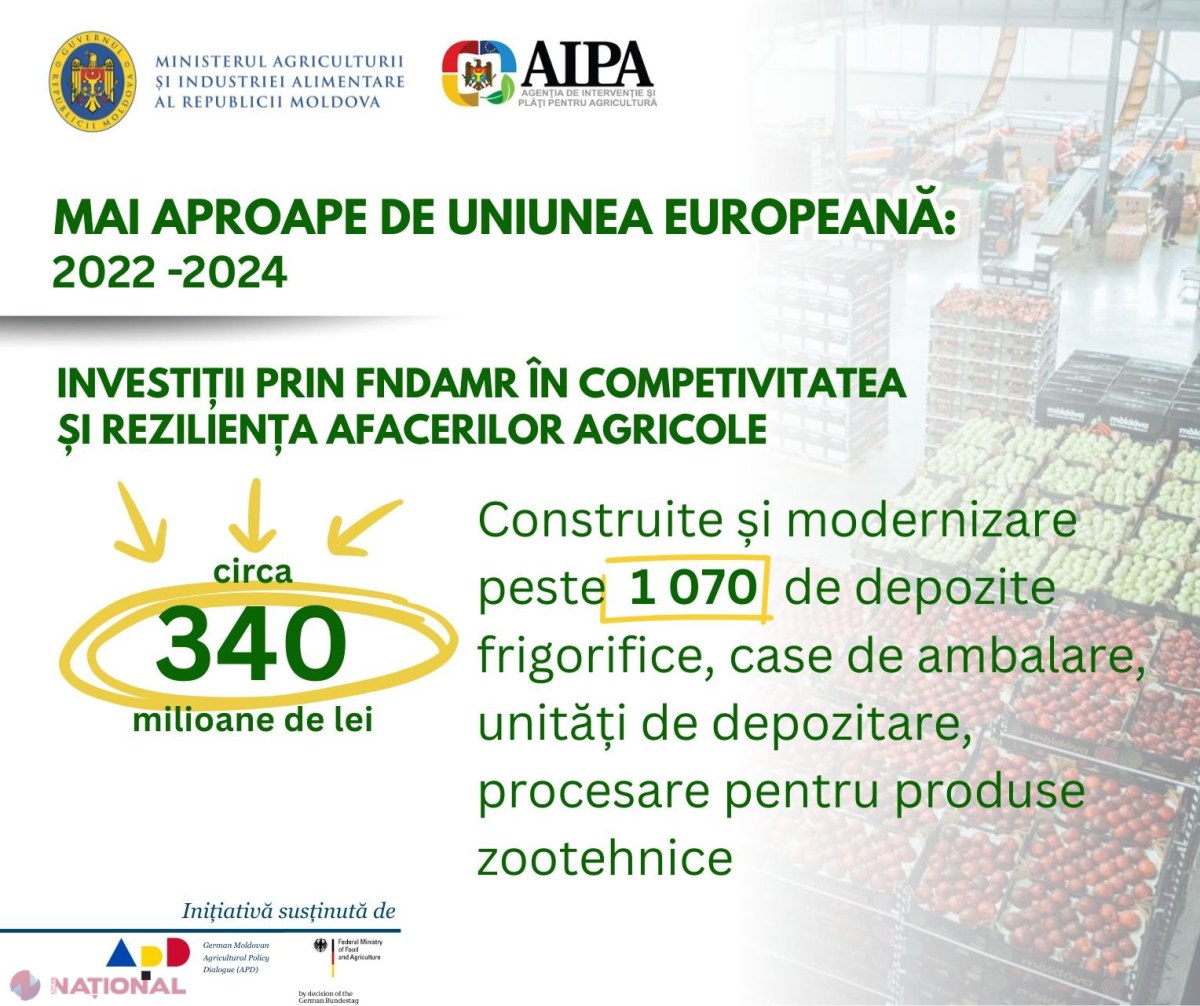 Moldova își înnoiește agricole pentru a se pregăti de aderarea la UE