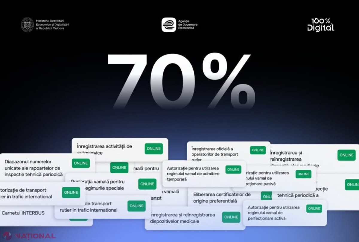 Digitalizarea serviciilor pentru afaceri continuă: 70% din interacțiunile cu statul sunt acum online!