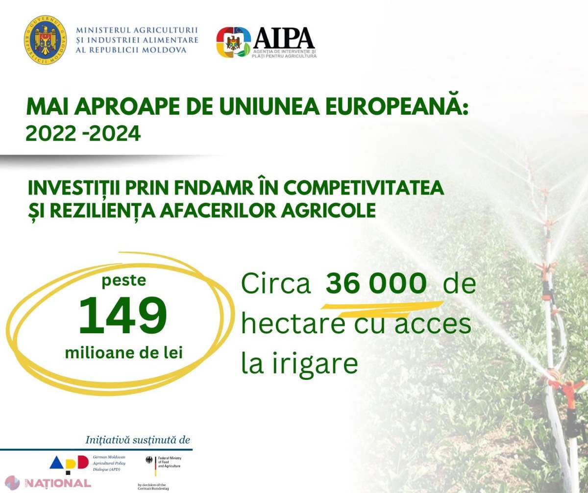 Extinderea sistemelor de irigații aduce stabilitate și creștere agriculturii din Moldova în perioada 2022-2024