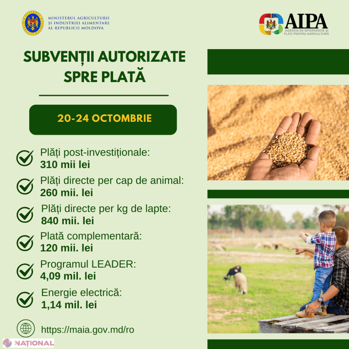 Susținere agricolă: 5,6 milioane lei alocați săptămâna trecută pentru proiecte rurale în dezvoltare
