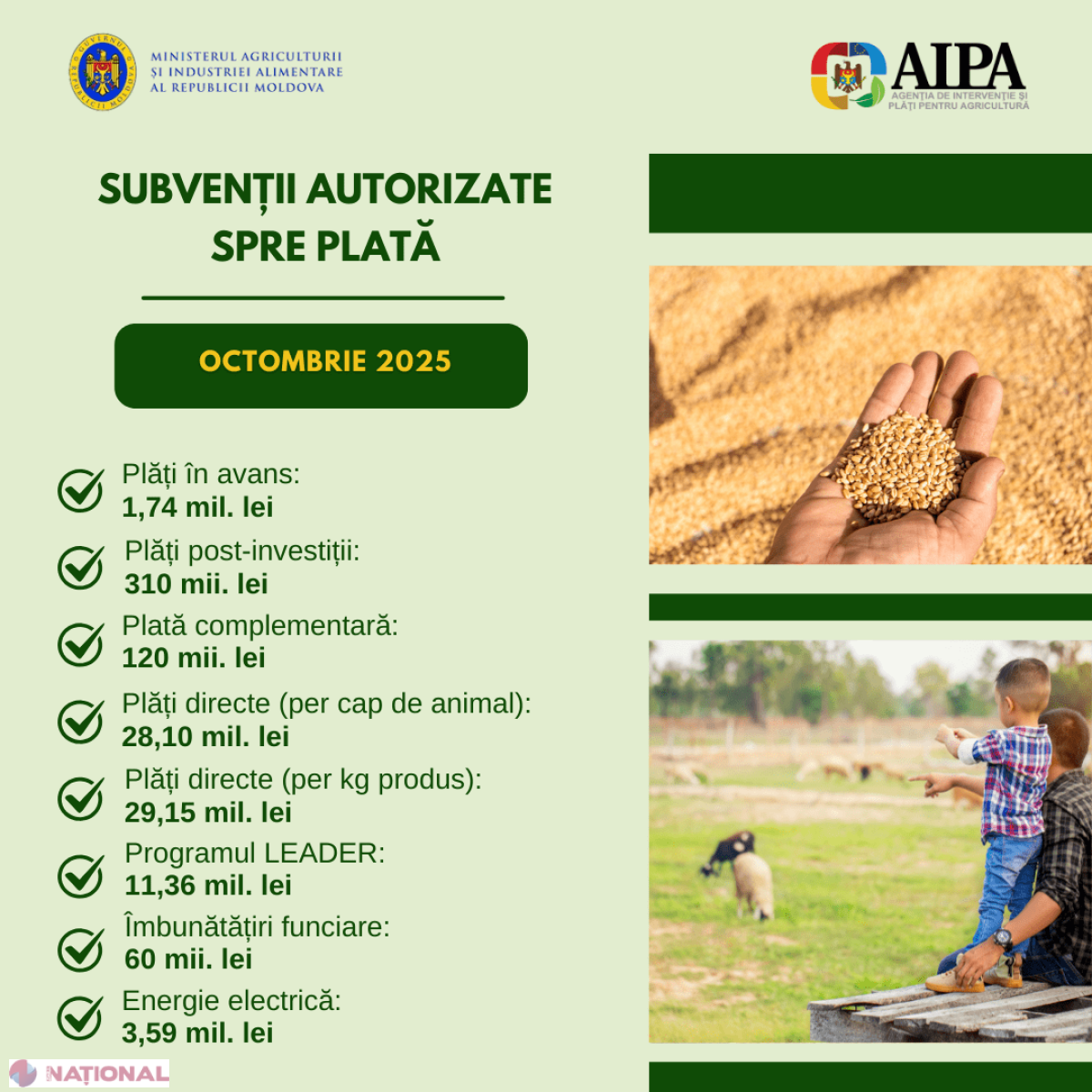 AIPA alocă peste 70 milioane lei în luna octombrie pentru subvenții agricole și proiecte în mediul rural