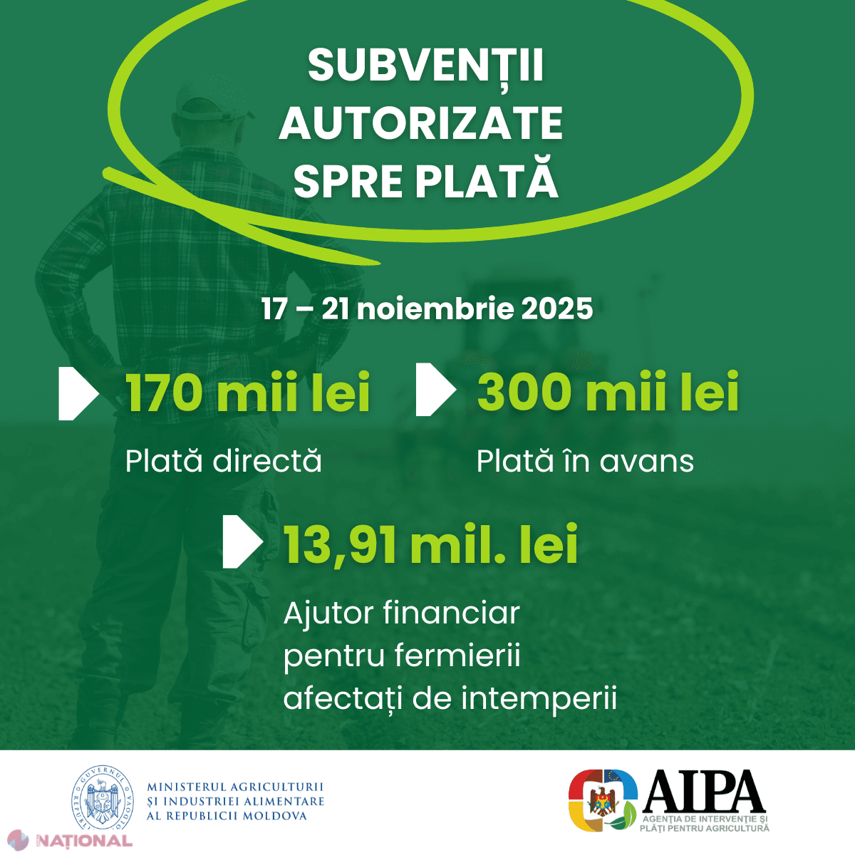 Bani pentru fermieri: AIPA distribuie 470 mii lei, iar Guvernul 13,91 milioane pentru daunele provocate de fenomene meteo extreme