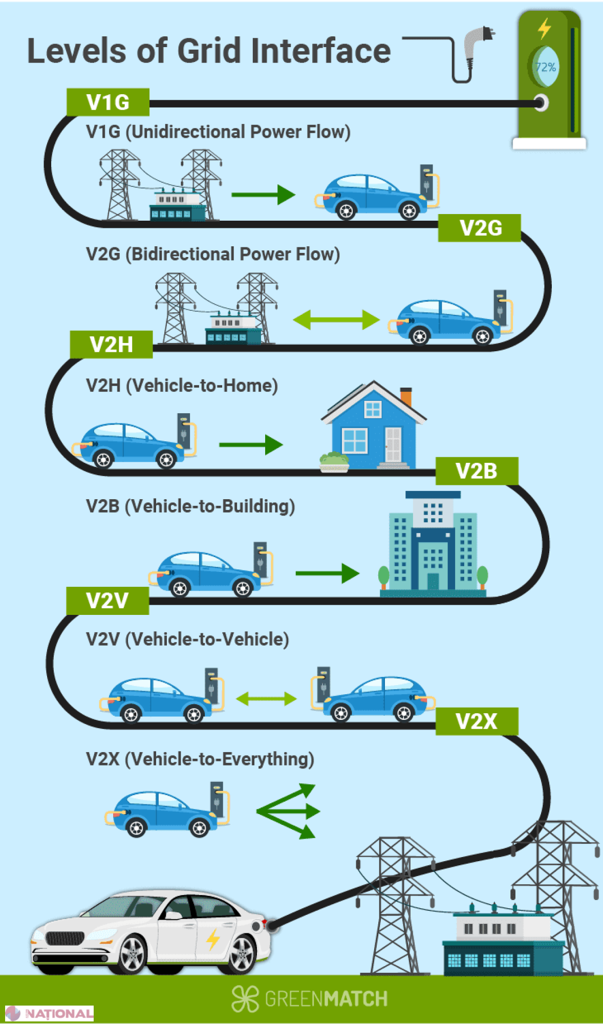 Guvernul dă startul unui proiect de pionierat în energia bidirecțională cu vehicule electrice în Republica Moldova