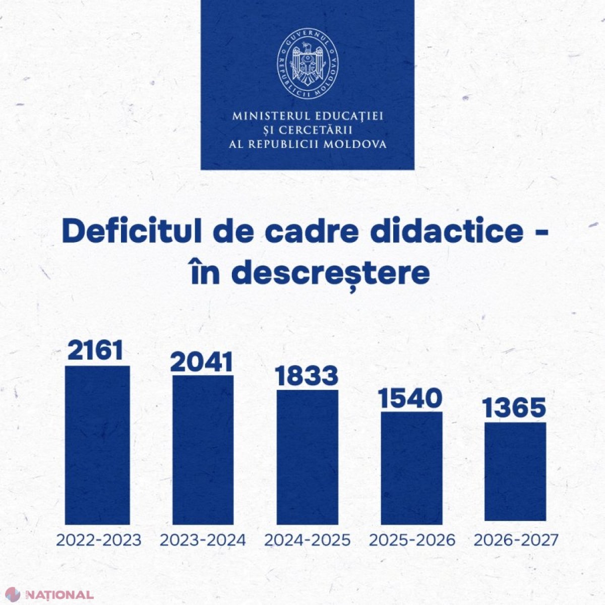 Tot mai mulți tineri aleg catedra: deficitul de profesori se reduce semnificativ în anul de studii 2026-2027